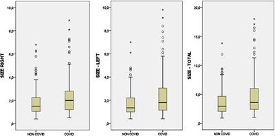 Carotid Body Size on CT Angiography in Patients With COVID-19 Pneumonia